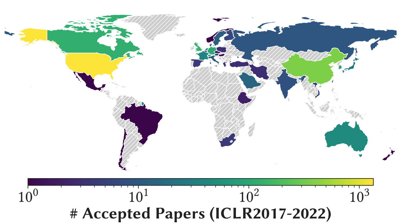 ICLRFair