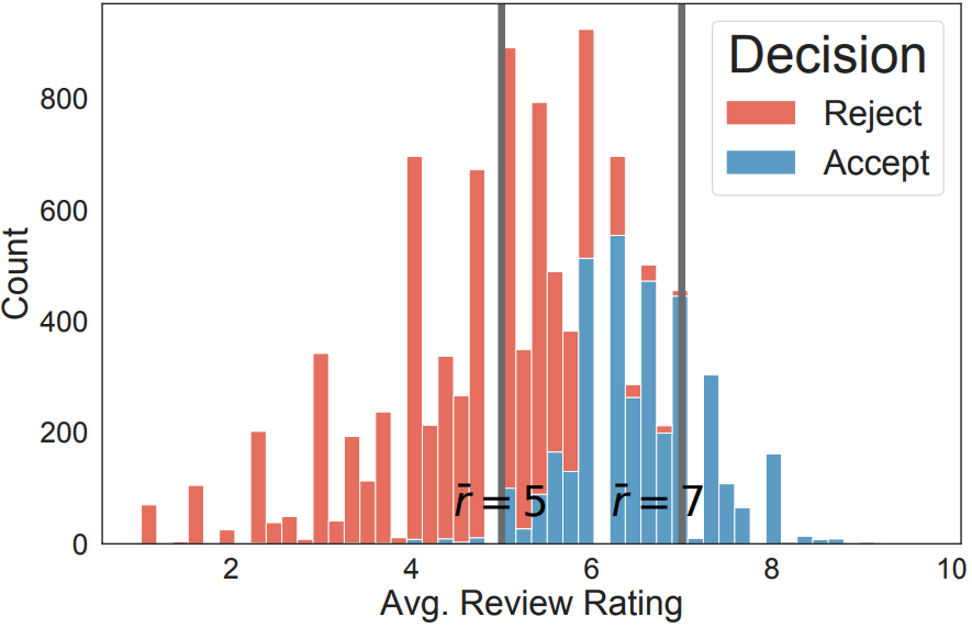 AuthorMetadata
