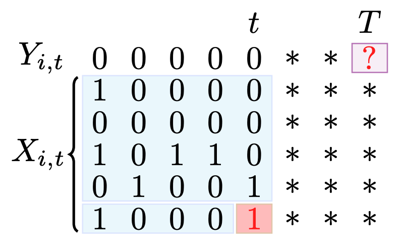 RCI